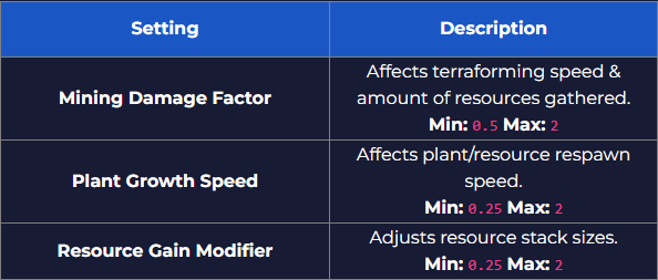 Customizing Gathering Rates 2