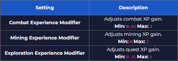 Customizing XP Gain 2